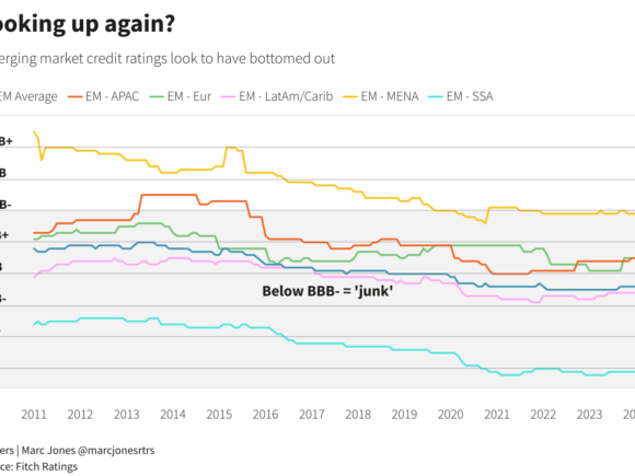 The credit ratings of emerging markets are experiencing a positive improvement