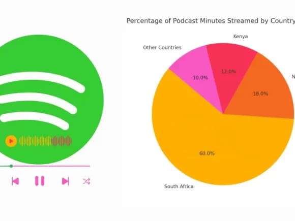 2024’s Top Streamed Podcasts in Kenya