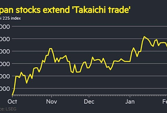 Japanese stocks reached a record high following Takaichi’s historic election victory